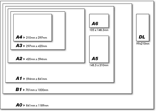 Размер А3 и А4 – классика жанра