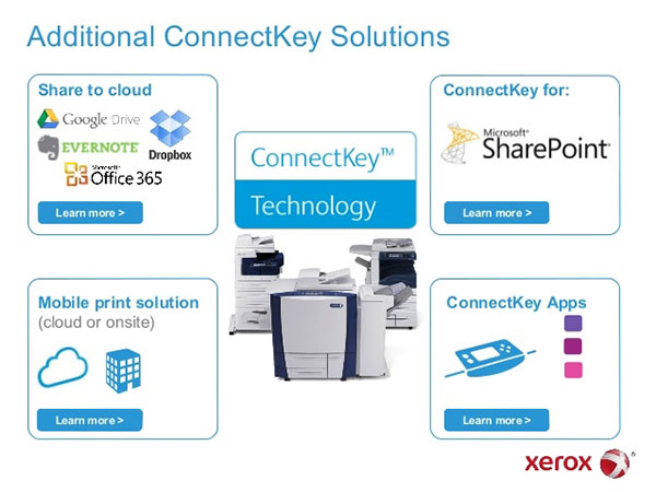 XeroxConnectKey™