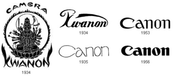 Эволюция логотипа Canon