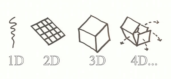создан первый в мире 4D-принтер, печатающий керамикой